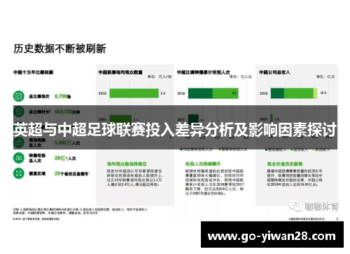 英超与中超足球联赛投入差异分析及影响因素探讨