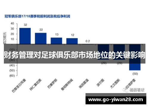 财务管理对足球俱乐部市场地位的关键影响