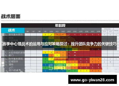 赛季中心理战术的运用与应对策略探讨：提升团队竞争力的关键技巧