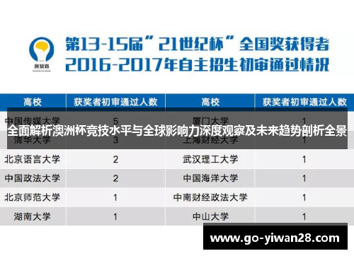全面解析澳洲杯竞技水平与全球影响力深度观察及未来趋势剖析全景